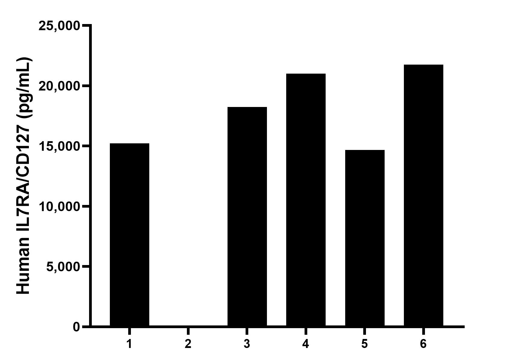 Sample test of MP00704-3